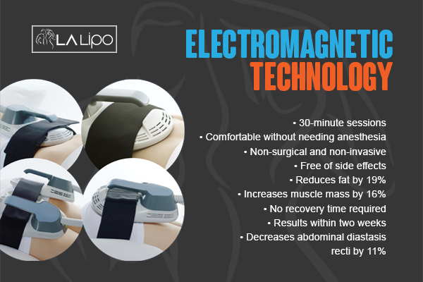 Graphic to show bullet points of how LA-EMS Body Sculpting Wallingford treatment works