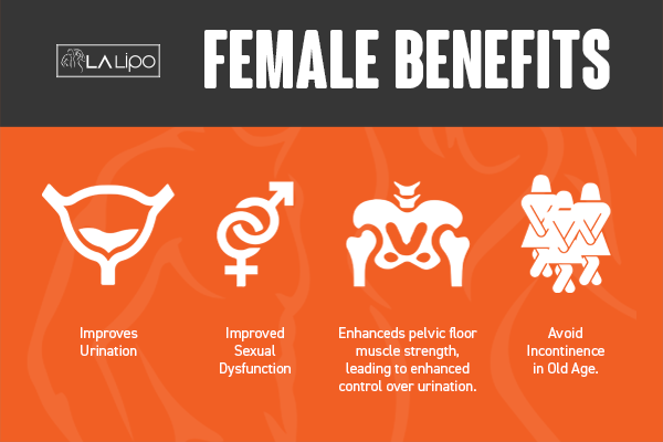See our incontinence treatment prices and plans from LA LIPO Wallingford