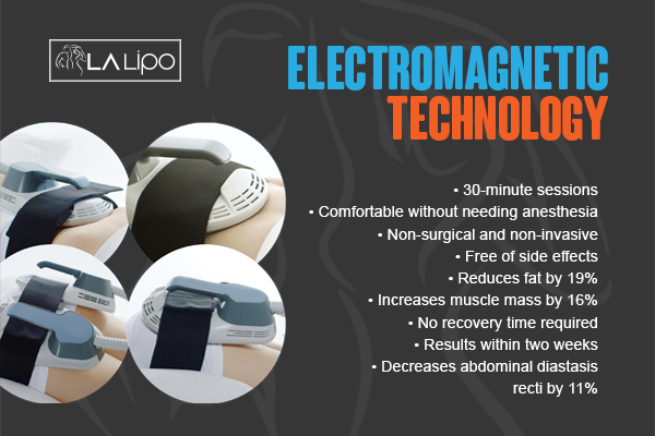 Benefits of LA-EMS Body Sculpting Treatment Wallingford